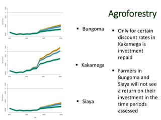 Agroforestry
 Bungoma
 Kakamega
 Siaya
 Only for certain
discount rates in
Kakamega is
investment
repaid
 Farmers in
Bungoma and
Siaya will not see
a return on their
investment in the
time periods
assessed
 