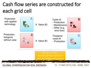 [A – B – C + D] =
Annual cash flow series for
each technology and grid cell
Production
foregone
without case
X Value (€)
X Value (€)
Foregone
costs of:
- Production
Costs of:
- Production
- Maintenance
- Other (e.g.
area loss)
DC
BAProduction
with applied
technology
Cash flow series are constructed for
each grid cell
 