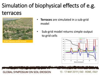 • Terraces are simulated in a sub-grid
model
• Sub-grid model returns simple output
to grid cells
SPA02 Vegetated earthen terraces
Simulation of biophysical effects of e.g.
terraces
 