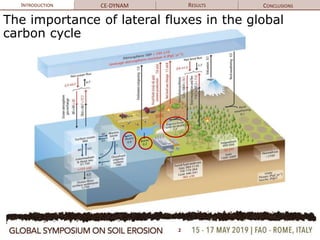 2
INTRODUCTION CE-DYNAM RESULTS CONCLUSIONS
The importance of lateral fluxes in the global
carbon cycle
 