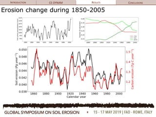 8
Erosion change during 1850-2005
INTRODUCTION CE-DYNAM RESULTS CONCLUSIONS
 