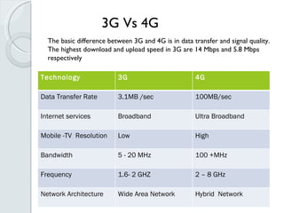 4 g technology | PPT