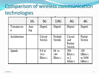 Comparison of wireless communication
technologies




4/3/2013                               4
 