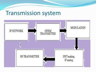 Transmission system
 
