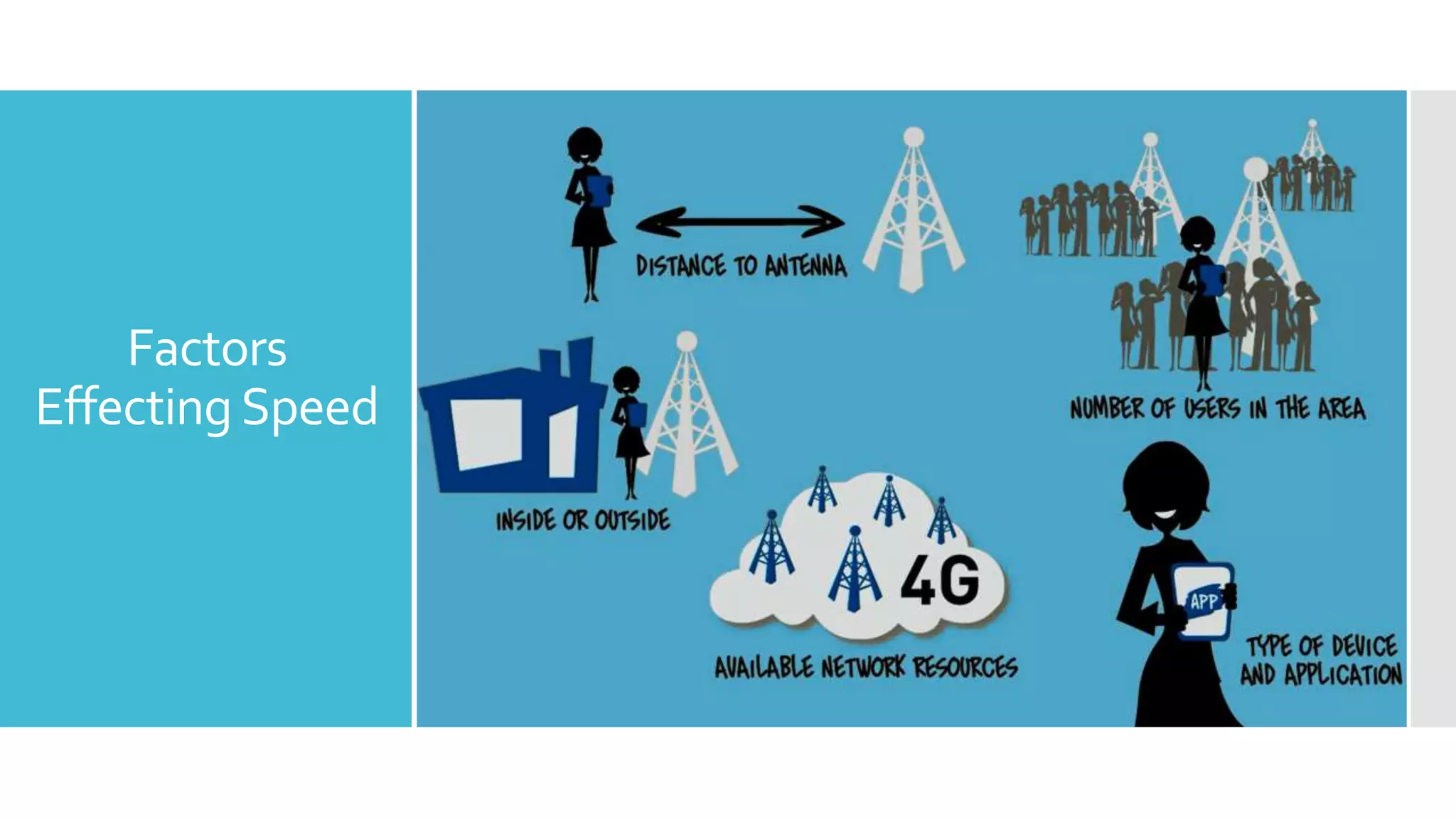 Factors
EffectingSpeed
 