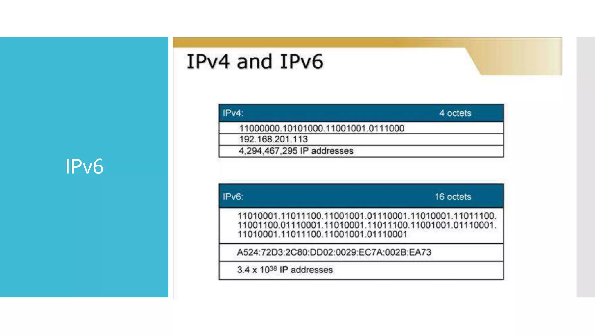 IPv6
 