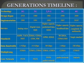 GENERATIONS TIMELINE :
 