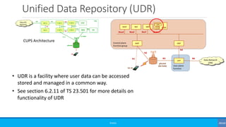 Unified Data Repository (UDR)
©3G4G
• UDR is a facility where user data can be accessed
stored and managed in a common way.
• See section 6.2.11 of TS 23.501 for more details on
functionality of UDR
CUPS Architecture
 