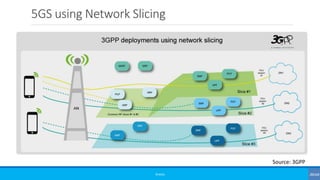 5GS using Network Slicing
©3G4G
Source: 3GPP
 