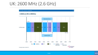 UK: 2600 MHz (2.6 GHz)
©3G4G
 