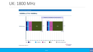 UK: 1800 MHz
©3G4G
 