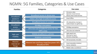 NGMN: 5G Families, Categories & Use Cases
©3G4G
• 3D Connectivity: Aircrafts
Broadband
access in
dense area
High user
mobility
Massive
Internet of
Things
Broadband
access
everywhere
• HD video/photo sharing in
stadium/open-air gathering
• 50 Mbps everywhere
• Ultra-low cost networks
• High speed train
• Moving Hot Spots
• Remote computing
• Smart wearables (clothes)
• Sensor networks
• Mobile video surveillance
Broadband access in a crowd
Mobile broadband in vehicles
Airplanes connectivity
Massive low-cost/long-range/low-power MTC
Broadband MTC
50+Mbps everywhere
Ultra low-cost broadband access for low
ARPU areas
• Pervasive video
• Operator cloud services
• Dense urban cloud services
• Smart Office
Broadband access in dense area
Indoor ultra-high broadband access
Families Categories Use cases
 