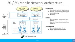 2G / 3G Mobile Network Architecture
©3G4G
Circuit Switched
(CS) Core
Radio
Access
Network
(RAN)
Core
Network
(CN)
Air
Interface
Packet Switched
(PS) Core
Base Station
Controller
Base Station
Transmitter
/ Receiver
Data (IP)
Network
Voice (PSTN)
Network
Base
Station
User Equipment (UE)
Base Station
Controller
Backhaul
Core Network
• Connects to voice and data networks
• Provides Security and Authentication
• Billing / Charging
• Roaming
Backhaul
• Connects access network with core
network
• Example: Fiber, microwave, satellite,
mesh, etc.
Access Network
• Connects devices over the air
• Allows mobility and handovers
 
