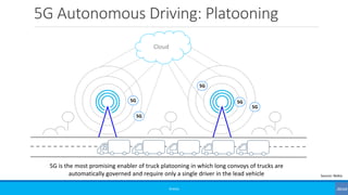 5G Autonomous Driving: Platooning
©3G4G
5G is the most promising enabler of truck platooning in which long convoys of trucks are
automatically governed and require only a single driver in the lead vehicle
Cloud
5G
5G
5G
5G
5G
Source: Nokia
 