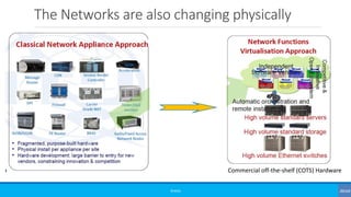 The Networks are also changing physically
©3G4G
Commercial off-the-shelf (COTS) Hardware
 