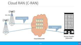 Cloud RAN (C-RAN)
©3G4G
RRU / RRH
Fronthaul (CPRI)
Service Provider
Datacenter
Backhaul
Cloud Datacenter
 