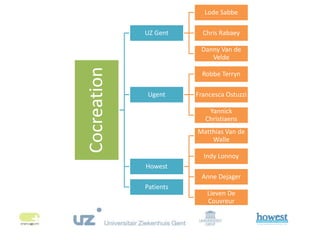 Cocreation
UZ Gent
Lode Sabbe
Chris Rabaey
Danny Van de
Velde
Ugent
Robbe Terryn
Francesca Ostuzzi
Yannick
Christiaens
Howest
Matthias Van de
Walle
Indy Lonnoy
Anne Dejager
Lieven De
Couvreur
Patients
 