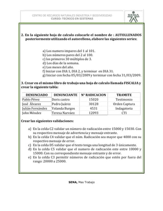 CENTRO DE RECURSOS NATURALES INDUSTRIA Y BIODIVERSIDAD
CURSO: TECNICO EN SISTEMAS
2. En la siguiente hoja de calculo colocarle el nombre de : AUTOLLENADOS
posteriormenteutilizando el autorelleno, elabore las siguientes series:
a) Los numero impares del 1 al 101.
b) Los números pares del 2 al 100.
c) los primeros 30 múltiplos de 3.
d) Los días de la semana.
e) Los meses del año.
f) Iniciar con DIA 1, DIA 2, y terminar en DIA 31.
g) Iniciar con fecha 05/03/2009 y terminar con fecha 31/03/2009.
3. Crear en el mismo libro de trabajo una hoja de calculo llamada FISCALIA y
crear la siguiente tabla:
DENUNCIADO DENUNCIANTE N° RADICACION TRAMITE
Pablo Pérez Doris castro 15020 Testimonio
José Álvarez Pedro Juárez 30128 Orden Captura
Julián Fernández Yolanda Burgos 4531 Indagatoria
John Méndez Teresa Narváez 12093 CTI
Crear las siguientes validaciones:
a) En la celda C2 validar un número de radicación entre 15000 y 15030. Con
su respectivo mensaje de advertencia y mensaje entrante.
b) En la celda C4 validar que el núm. Radicación sea mayor que 4000 con su
respectivo mensaje de error.
c) En la celda D5 validar que el texto tenga una longitud de 3 únicamente.
d) En la celda C5 validar que el numero de radicación este entre 10000 y
15000. Con su correspondiente mensaje entrante y de error.
e) En la celda C3 permitir números de radicación que estén por fuera del
rango: 20000 a 25000.
SENA, Mas Trabajo
 