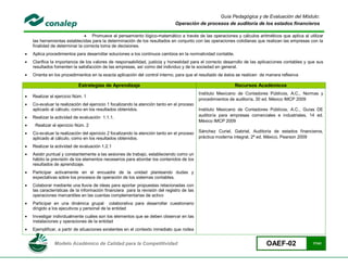 Guía Pedagógica y de Evaluación del Módulo:
                                                                               Operación de procesos de auditoría de los estados financieros

                                Promueve el pensamiento lógico-matemático a través de las operaciones y cálculos aritméticos que aplica al utilizar
    las herramientas establecidas para la determinación de los resultados en conjunto con las operaciones cotidianas que realizan las empresas con la
    finalidad de determinar la correcta toma de decisiones.
   Aplica procedimientos para desarrollar soluciones a los continuos cambios en la normatividad contable.
   Clarifica la importancia de los valores de responsabilidad, justicia y honestidad para el correcto desarrollo de las aplicaciones contables y que sus
    resultados fomenten la satisfacción de las empresas, así como del individuo y de la sociedad en general.
   Orienta en los procedimientos en la exacta aplicación del control interno, para que el resultado de éstos se realicen de manera reflexiva

                            Estrategias de Aprendizaje                                                       Recursos Académicos
                                                                                            Instituto Mexicano de Contadores Públicos, A.C., Normas y
   Realizar el ejercicio Núm. 1
                                                                                            procedimientos de auditoría, 30 ed. México IMCP 2009
   Co-evaluar la realización del ejercicio 1 focalizando la atención tanto en el proceso
    aplicado al cálculo, como en los resultados obtenidos.                                  Instituto Mexicano de Contadores Públicos, A.C., Guías DE
   Realizar la actividad de evaluación 1.1.1.                                              auditoría para empresas comerciales e industriales, 14 ed.
                                                                                            México IMCP 2009
    Realizar el ejercicio Núm. 2
   Co-evaluar la realización del ejercicio 2 focalizando la atención tanto en el proceso   Sánchez Curiel, Gabriel, Auditoría de estados financieros,
    aplicado al cálculo, como en los resultados obtenidos.                                  práctica moderna integral, 2ª ed. México, Pearson 2009

   Realizar la actividad de evaluación 1.2.1
   Asistir puntual y constantemente a las sesiones de trabajo, estableciendo como un
    hábito la previsión de los elementos necesarios para abordar los contenidos de los
    resultados de aprendizaje.
   Participar activamente en el encuadre de la unidad planteando dudas y
    expectativas sobre los procesos de operación de los sistemas contables.
   Colaborar mediante una lluvia de ideas para aportar propuestas relacionadas con
    las características de la información financiera para la revisión del registro de las
    operaciones mercantiles en las cuentas complementarias de activo
   Participar en una dinámica grupal colaborativa para desarrollar cuestionario
    dirigido a los ejecutivos y personal de la entidad
   Investigar individualmente cuáles son los elementos que se deben observar en las
    instalaciones y operaciones de la entidad
   Ejemplificar, a partir de situaciones existentes en el contexto inmediato que rodea


               Modelo Académico de Calidad para la Competitividad                                                           OAEF-02                17/41
 
