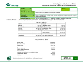 Guía Pedagógica y de Evaluación del Módulo:
                                                                           Operación de procesos de auditoría de los estados financieros

                               Nombre            del                                                                Grupo:
                               Alumno:
                               Unidad de Aprendizaje
                                                     Elaboración de los papeles de trabajo para auditoría
                               1:
                               Resultado                de Elabora los papeles de trabajo de las cuentas de balance de acuerdo con la revisión a
                               Aprendizaje:                   los estados financieros
                               Ejercicio núm. 2               Revisión al balance general y al estado de resultados de una persona moral
La empresa “Badyear, S.A. de C.V.” requiere que realices la auditoría a los estados financieros y para ello realiza lo siguiente:

                                                                BALANCE GENERAL
                          ACTIVO                                         PASIVO
                          Bancos                                  900.00 Cuentas por pagar                        3,000.00
                          Inversiones                           1,600.00 Sueldos por pagar                        6,500.00
                          Clientes                             46,281,00 Impuestos por pagar                     15,000.00
                          Almacén                               5,239.00 Total pasivo                            24,500.00

                                                                           Capital contable                      29,520.00

                          Total activo                         54,020.00   Total pasivo mas capital              54,020.00


                                                            ESTADO DE RESULTADOS

                       Ventas netas                                                           63,688.00
                       Costo de ventas                                                        51,501.00
                       Utilidad bruta                                                         12,187.00

                       Gastos de venta                                                         3,000.00
                       Gastos de administración                                                1,500.00
                       Otros ingresos
                       Intereses por créditos en moneda extranjera                               606.00
                       Diferencia en cambio                                                   24,100.00
                       Intereses                                                                 300.00


              Modelo Académico de Calidad para la Competitividad                                                        OAEF-02            23/41
 