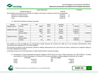 Guía Pedagógica y de Evaluación del Módulo:
                                                                              Operación de procesos de auditoría de los estados financieros

                                                  Ajuste inflacionario                                                            21,000.00
                     Utilidad del ejercicio                                                  4,893.00
Documentación que proporciono la empresa con respecto a las ventas y cuentas por cobrar son los siguientes:
      Clientes en moneda nacional                                                          30,675.00        a)
      Clientes en moneda extranjera                                                        15,606.00        b)
      Total                                                                                46,281.00

        a) Descripción del listado de clientes nacionales

     Nombre              Documento                   No.                  Fecha                Condición                  $                     $
Papelera del sur      Factura                               2066          30/12                 30 días                       3,150.00              3,150.00

Papelera del norte    Factura                               2064          30/11                60 días                    11,025.00
                      Factura                               2065          30/11                contado                    15,000.00
                      Nota de débito                          99          30/12                Contado                     1,500.00             27,525.00

Papelera del este     Factura                               2067          30/12                  Pago
                      Recibo cobro                                                              Anticipo                   5,000.00
                      Anticipo                                33          29/12                                           -5,000.00
                                                                                                                                                30,675.00
Con respecto a la nota de débito No. 99, corresponde al ajuste financiero de la factura No. 2065 que no fue cancelada oportunamente; ambos
documentos fueron abonados el 01/01 del año siguiente
Por otra parte, se verificó el corte de facturas y recibos sin detectar observaciones, por lo que el área de crédito y cobranzas en el respectivo listado se
encuentran debidamente checadas
La empresa incluye en los montos facturados un interés implícito del 6% mensual acumulativo

        b) Corresponde a la única exportación del ejercicio realizada el 30/10 del año en curso a “Paper Corporation” por US$ 10,000.00. El crédito
           será cobrado en 180 días, devengando un interés del 2% mensual acumulativo en dólares pagadero juntamente con el capital
                             DOLARES                                          TIPO DE CAMBIO
           Capital                       30,000.00                            500                          15,000.00
           Interés                        1,212.00                            500                             606.00
           TOTAL                         31,212.00                                                         15,606.00



               Modelo Académico de Calidad para la Competitividad                                                               OAEF-02                24/41
 