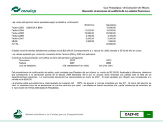 Guía Pedagógica y de Evaluación del Módulo:
                                                                              Operación de procesos de auditoría de los estados financieros



Las ventas del ejercicio fueron ajustadas según se detalla a continuación:
                                                                                $históricos              $ajustados
Factura 2063    US$30.00 X $500                                                                          15,000.00
Factura 2064                                                                    11,025.00                16,538.00
Factura 2065                                                                    15,000.00                22,500.00
Factura 2066                                                                     3,150.00                 3,150.00
Factura 2067                                                                     5,000.00                 5,000.00
ND 99                                                                            1,500.00                 1,500.00
TOTAL                                                                                                    63,688.00


El saldo inicial de clientes debidamente auditado era de $20,000.00 (correspondiente a la factura No. 2062 cobrada el 30/10 del año en curso)
Los valores ajustados por corrección monetaria de las Facturas 2064 y 2065 son estimados
El corte de la documentación por verificar al cierre del ejercicio es el siguiente:
        Documento                                                  30/12                                02/01
        Factura                                                    2067                                 2068
        Guía de despacho                                  004 (corresponde Fac 2066)             005 (Fac 2067)


Del procedimiento de confirmación de saldos, pudo constatar que Papelera del sur informó un monto de $2,100.00. Analizada la diferencia, determinó
que corresponde a la devolución parcial de la factura 2066 efectuada 30/12 por no aceptar dicha empresa una partida ante la falta de las
especificaciones requeridas. La mencionada devolución fue documentada en enero de 2002. El costo ajustado por inflación que corresponde a la
partida es de $550.00
La empresa valúa sus existencias a costo ajustado por variación del       INPC, de acuerdo a normas impartidas por las NIF. Al cierre del ejercicio se
tomó un inventario físico de las existencias, el cual fue verificado por usted. Las diferencias fueron imputadas a la cuenta “diferencias de inventario” en
el rubro Costo de Ventas del Estado de Resultados.




               Modelo Académico de Calidad para la Competitividad                                                            OAEF-02                 25/41
 