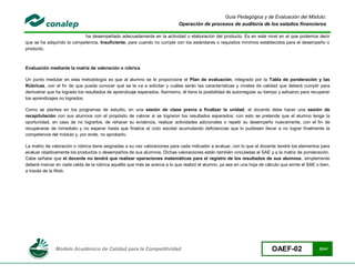 Guía Pedagógica y de Evaluación del Módulo:
                                                                            Operación de procesos de auditoría de los estados financieros

                            ha desempeñado adecuadamente en la actividad o elaboración del producto. Es en este nivel en el que podemos decir
que se ha adquirido la competencia. Insuficiente, para cuando no cumple con los estándares o requisitos mínimos establecidos para el desempeño o
producto.



Evaluación mediante la matriz de valoración o rúbrica

Un punto medular en esta metodología es que al alumno se le proporcione el Plan de evaluación, integrado por la Tabla de ponderación y las
Rúbricas, con el fin de que pueda conocer qué se le va a solicitar y cuáles serán las características y niveles de calidad que deberá cumplir para
demostrar que ha logrado los resultados de aprendizaje esperados. Asimismo, él tiene la posibilidad de autorregular su tiempo y esfuerzo para recuperar
los aprendizajes no logrados.

Como se plantea en los programas de estudio, en una sesión de clase previa a finalizar la unidad, el docente debe hacer una sesión de
recapitulación con sus alumnos con el propósito de valorar si se lograron los resultados esperados; con esto se pretende que el alumno tenga la
oportunidad, en caso de no lograrlos, de rehacer su evidencia, realizar actividades adicionales o repetir su desempeño nuevamente, con el fin de
recuperarse de inmediato y no esperar hasta que finalice el ciclo escolar acumulando deficiencias que lo pudiesen llevar a no lograr finalmente la
competencia del módulo y, por ende, no aprobarlo.

La matriz de valoración o rúbrica tiene asignadas a su vez valoraciones para cada indicador a evaluar, con lo que el docente tendrá los elementos para
evaluar objetivamente los productos o desempeños de sus alumnos. Dichas valoraciones están también vinculadas al SAE y a la matriz de ponderación.
Cabe señalar que el docente no tendrá que realizar operaciones matemáticas para el registro de los resultados de sus alumnos, simplemente
deberá marcar en cada celda de la rúbrica aquélla que más se acerca a lo que realizó el alumno, ya sea en una hoja de cálculo que emite el SAE o bien,
a través de la Web.




              Modelo Académico de Calidad para la Competitividad                                                          OAEF-02                32/41
 