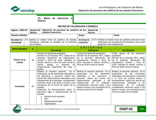 Guía Pedagógica y de Evaluación del Módulo:
                                                                             Operación de procesos de auditoría de los estados financieros


                             10.- Matriz     de    Valoración      o
                             Rúbrica

                                                    MATRIZ DE VALORACIÓN O RÚBRICA
Siglema: OAEF-02     Nombre del   Operación de procesos de auditoría de los             Nombre del
                     Módulo:      estados financieros                                   Alumno:
Docente evaluador:                                                            Grupo:                                   Fecha:

Resultado de   1.1. Elabora la cédula inicial de auditoría de estados         Actividad de   1.1.1. Realiza la cédula inicial de auditoría derivada de las
Aprendizaje:        financieros, utilizando el resultado de la entrevista     evaluación:           entrevistas con el personal de la entidad y de la visita
                    con el cliente.                                                                 preliminar a las instalaciones
                                                                               C R I T E R I O S
 INDICADORES          %
                                            Excelente                                Suficiente                                  Insuficiente
                            Incluye los siguientes apartados:               Incluye los siguientes apartados:        Omite alguno de los siguientes
                            Nombre de la empresa, RFC, objeto de la         Nombre de la empresa, RFC, objeto        apartados:
                            empresa, descripción del organigrama,           de la empresa, descripción del           Nombre de la empresa, RFC, objeto
  Diseño de la        30    nombre y firma de quien requisita la            organigrama, nombre y firma de           de la empresa, descripción del
     cédula                 cédula, nombre y firma de quién revisa la       quien requisita la cédula, nombre y      organigrama, nombre y firma de
                            cédula,     agrega     un   apartado      de    firma de quién revisa la cédula          quien requisita la cédula, nombre y
                            observaciones específicas del área a                                                     firma de quién revisa la cédula
                            auditar.
                            Realiza el resumen personal          de la      Realiza el resumen personal de la        Realiza el resumen personal de la
                            apreciación de las entrevistas realizadas a     apreciación de las entrevistas           apreciación de las entrevistas
                            los ejecutivos y personal, coloca por           realizadas a los ejecutivos y            realizadas a los ejecutivos y personal
                            escrito las observaciones realizadas a las      personal, coloca por escrito las         o lo hace de manera parcial o
                            instalaciones de la empresa, considerando       observaciones realizadas a las           erróneamente, coloca por escrito las
                            recorrido visual a las áreas a revisar y los    instalaciones    de     la  empresa,     observaciones realizadas a las
                            cometarios de la forma de operar de la          considerando recorrido visual a las      instalaciones    de     la   empresa,
   Contenido          50    entidad                                         áreas a revisar y los cometarios de la   considerando recorrido visual a las
                            Obtención de documentación sobre la             forma de operar de la entidad            áreas a revisar y los cometarios de la
                            estructura legal y organizacional de la                                                  forma de operar de la entidad.
                            entidad
                                 Nombre de la empresa
                                 RFC
                                 Representante legal
                                 Organigrama

               Modelo Académico de Calidad para la Competitividad                                                            OAEF-02                  35/41
 