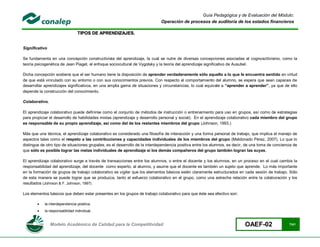 Guía Pedagógica y de Evaluación del Módulo:
                                                                             Operación de procesos de auditoría de los estados financieros

                                 TIPOS DE APRENDIZAJES.


Significativo

Se fundamenta en una concepción constructivista del aprendizaje, la cual se nutre de diversas concepciones asociadas al cognoscitivismo, como la
teoría psicogenética de Jean Piaget, el enfoque sociocultural de Vygotsky y la teoría del aprendizaje significativo de Ausubel.

Dicha concepción sostiene que el ser humano tiene la disposición de aprender verdaderamente sólo aquello a lo que le encuentra sentido en virtud
de que está vinculado con su entorno o con sus conocimientos previos. Con respecto al comportamiento del alumno, se espera que sean capaces de
desarrollar aprendizajes significativos, en una amplia gama de situaciones y circunstancias, lo cual equivale a “aprender a aprender”, ya que de ello
depende la construcción del conocimiento.

Colaborativo.

El aprendizaje colaborativo puede definirse como el conjunto de métodos de instrucción o entrenamiento para uso en grupos, así como de estrategias
para propiciar el desarrollo de habilidades mixtas (aprendizaje y desarrollo personal y social). En el aprendizaje colaborativo cada miembro del grupo
es responsable de su propio aprendizaje, así como del de los restantes miembros del grupo (Johnson, 1993.)

Más que una técnica, el aprendizaje colaborativo es considerado una filosofía de interacción y una forma personal de trabajo, que implica el manejo de
aspectos tales como el respeto a las contribuciones y capacidades individuales de los miembros del grupo (Maldonado Pérez, 2007). Lo que lo
distingue de otro tipo de situaciones grupales, es el desarrollo de la interdependencia positiva entre los alumnos, es decir, de una toma de conciencia de
que sólo es posible lograr las metas individuales de aprendizaje si los demás compañeros del grupo también logran las suyas.

El aprendizaje colaborativo surge a través de transacciones entre los alumnos, o entre el docente y los alumnos, en un proceso en el cual cambia la
responsabilidad del aprendizaje, del docente como experto, al alumno, y asume que el docente es también un sujeto que aprende. Lo más importante
en la formación de grupos de trabajo colaborativo es vigilar que los elementos básicos estén claramente estructurados en cada sesión de trabajo. Sólo
de esta manera se puede lograr que se produzca, tanto el esfuerzo colaborativo en el grupo, como una estrecha relación entre la colaboración y los
resultados (Johnson & F. Johnson, 1997).

Los elementos básicos que deben estar presentes en los grupos de trabajo colaborativo para que éste sea efectivo son:

           la interdependencia positiva.
           la responsabilidad individual.


                Modelo Académico de Calidad para la Competitividad                                                          OAEF-02                  7/41
 