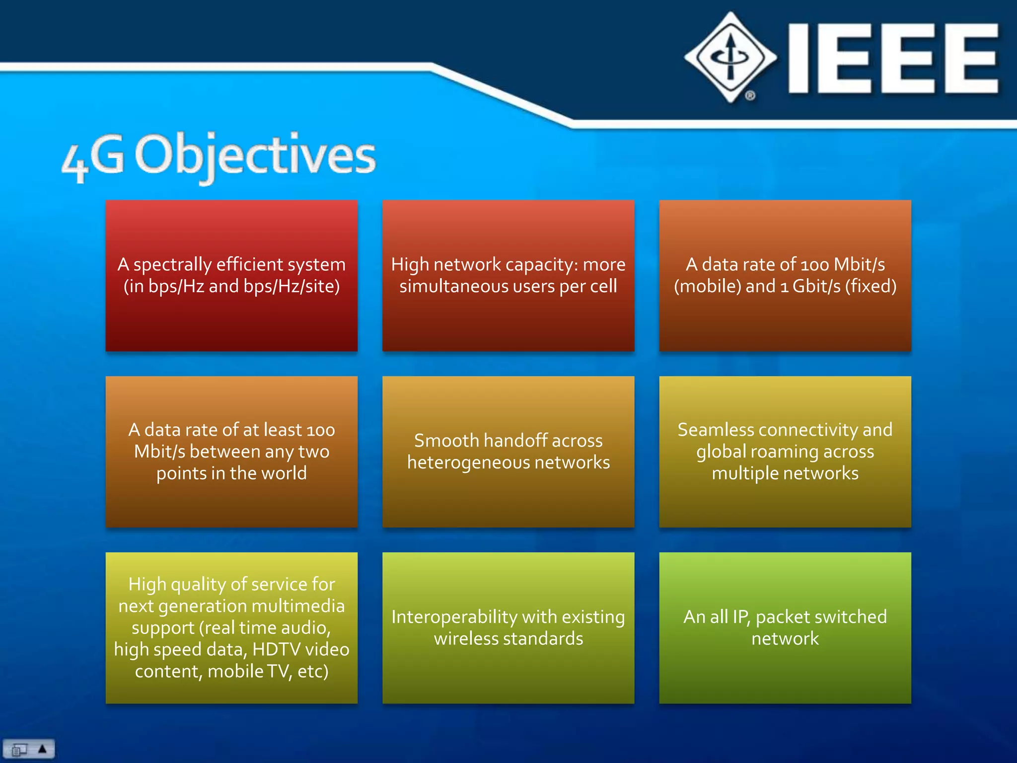 4G Objectives