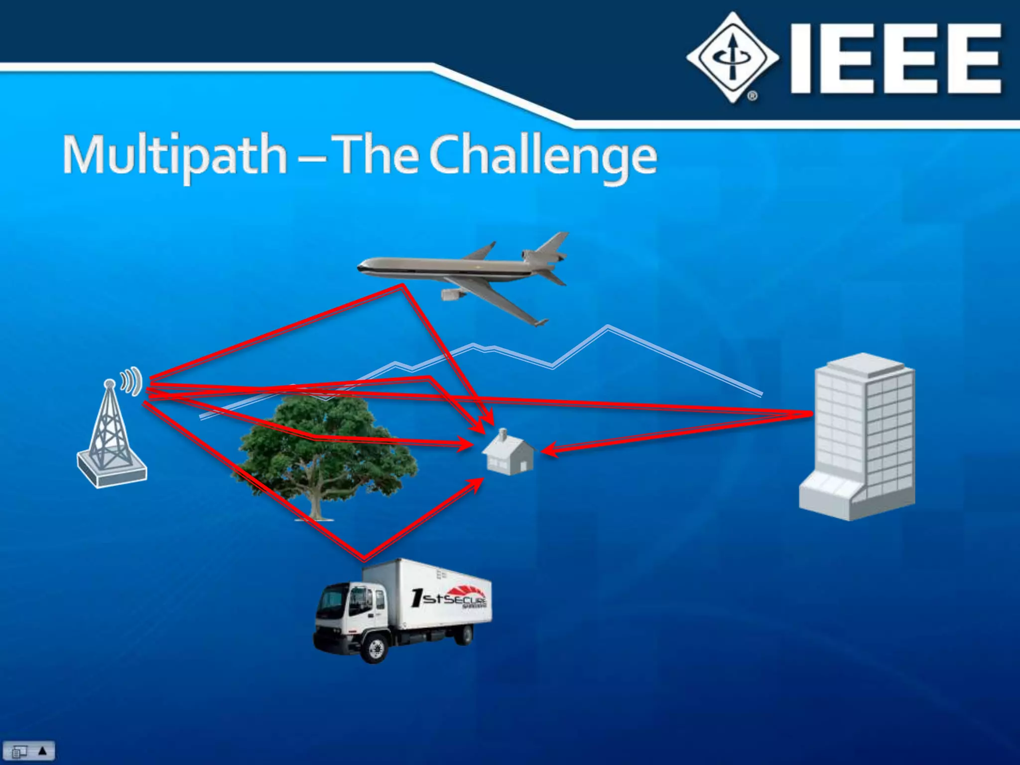 TDMA/FDMA operation = OFDMAFrequency sub-channels are composed of multiple, non-adjacent carriers OFDMA: Combining TDMA and FDMA