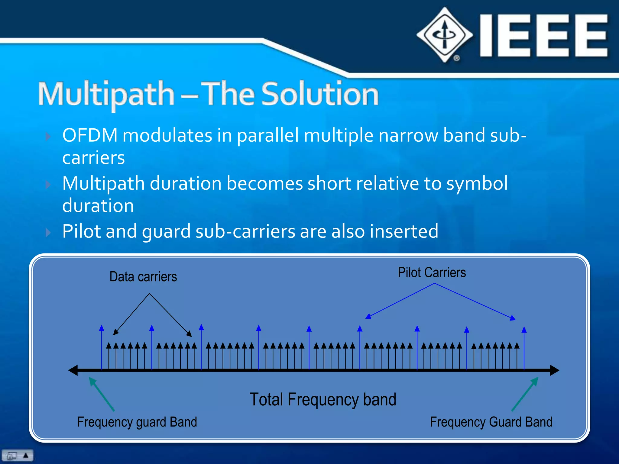 Multipath – The Challenge