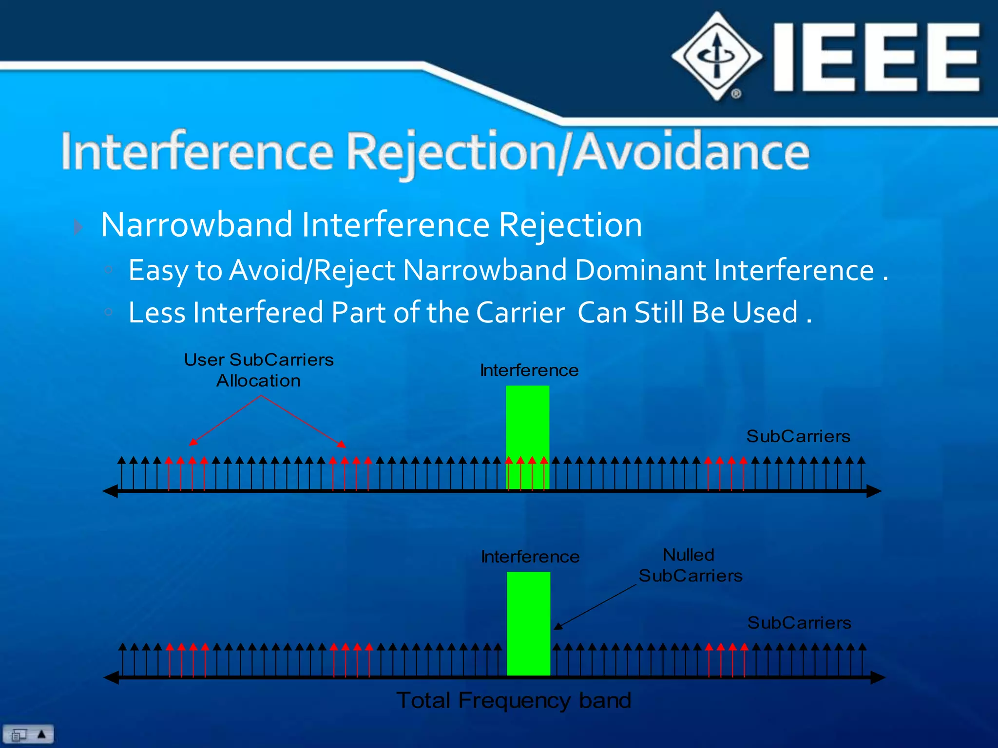 The sub-carriers are converted by IFFT to a time domain signalA guard interval (cyclic prefix) is added to collect multipathA long guard interval (GI) reduces efficiency but enhances multipath handling capabilityMultipath – The Solution