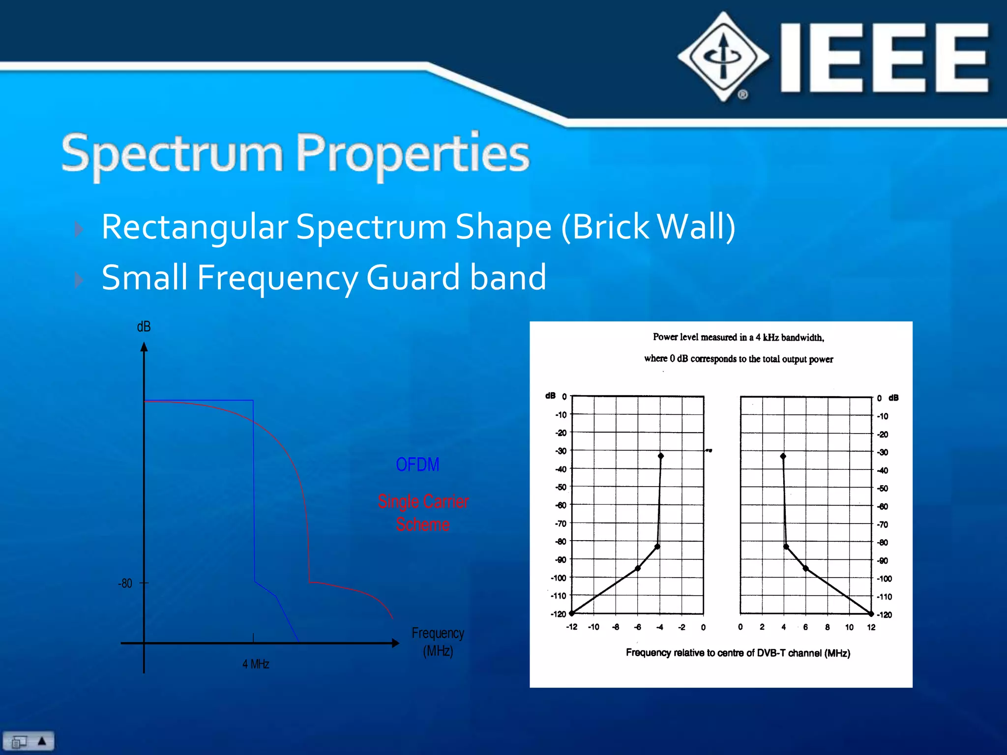 Using shaping on the signal peaksLimiting the PAPR to a constant value by vector reductionPAPR Reduction