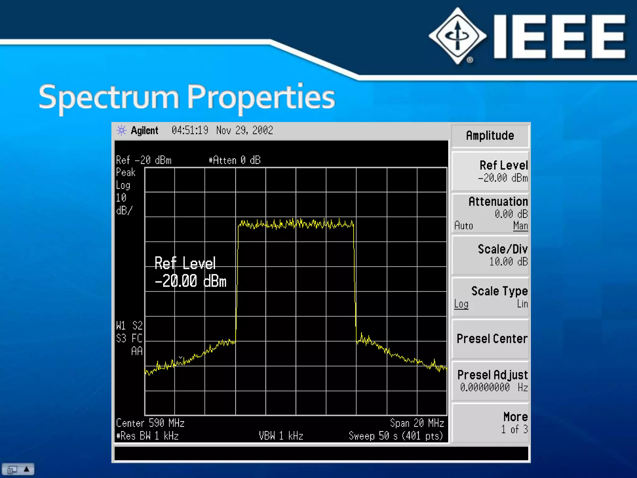 Rectangular Spectrum Shape (Brick Wall)Small Frequency Guard bandSpectrum Properties