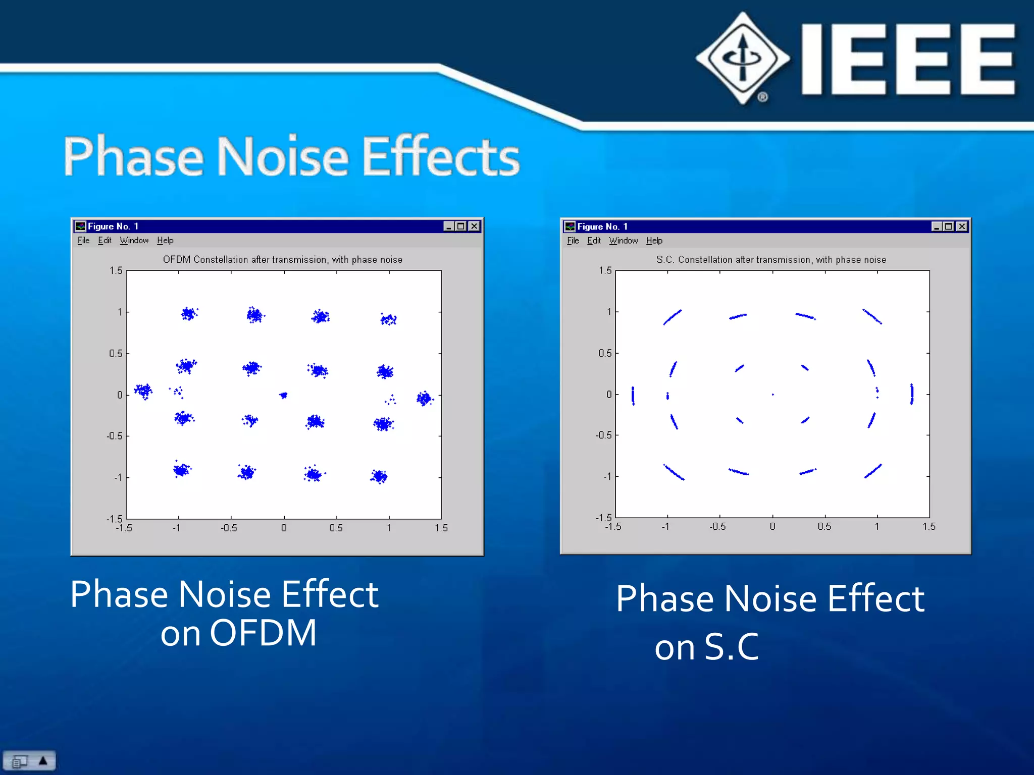 In OFDM, channel impairment are solved in the same way Group Delays are solved, by Channel estimationGroup Delay