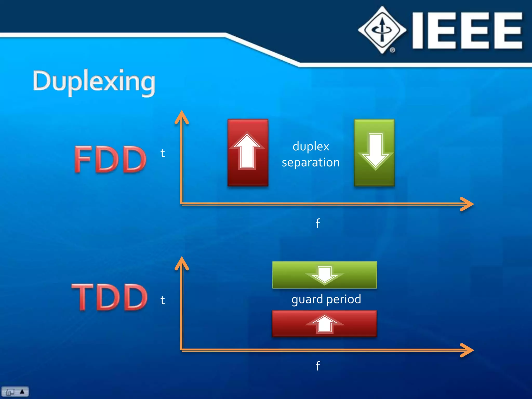 Phase Noise EffectsPhase Noise Effect on S.CPhase Noise Effect on OFDM