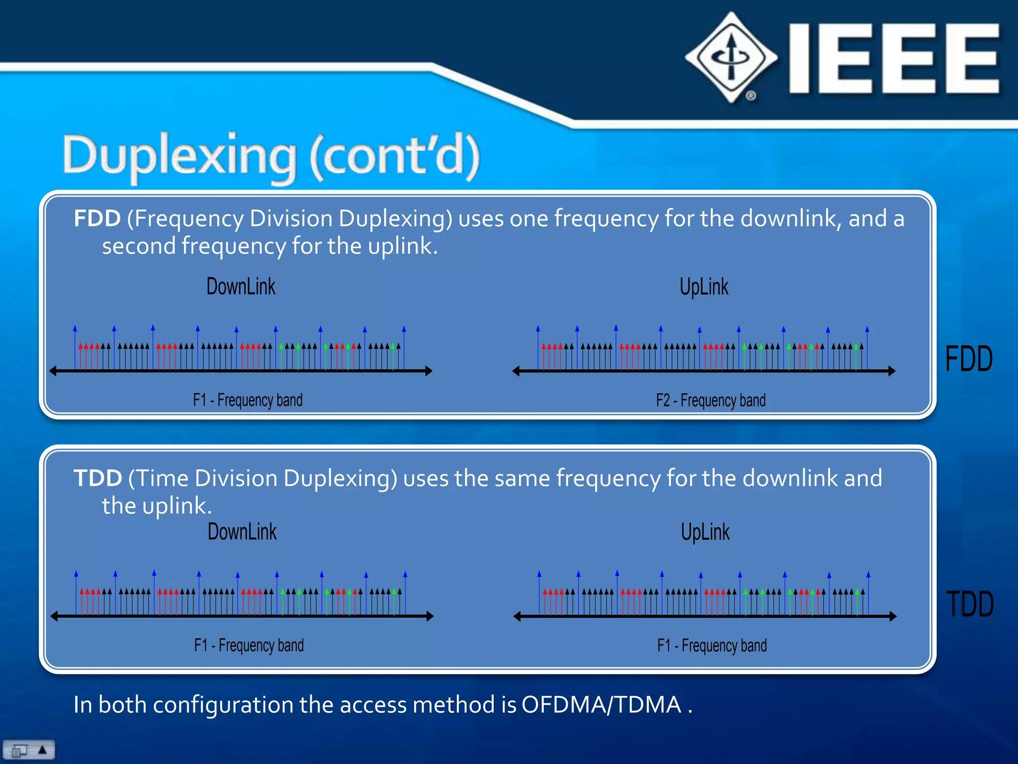 DuplexingFDDduplexseparationtfTDDguard periodtf