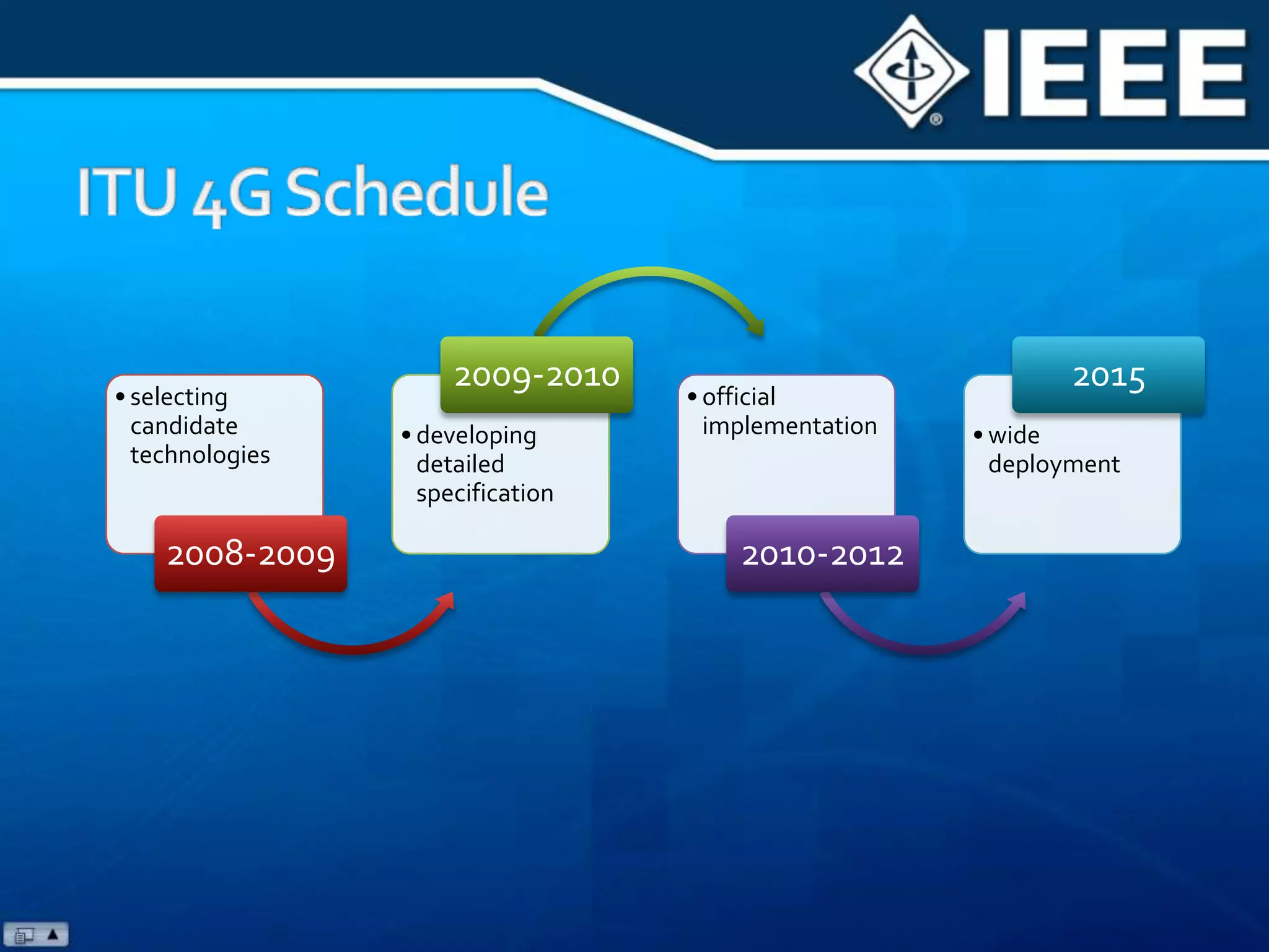 MIMO Techniques Comparison