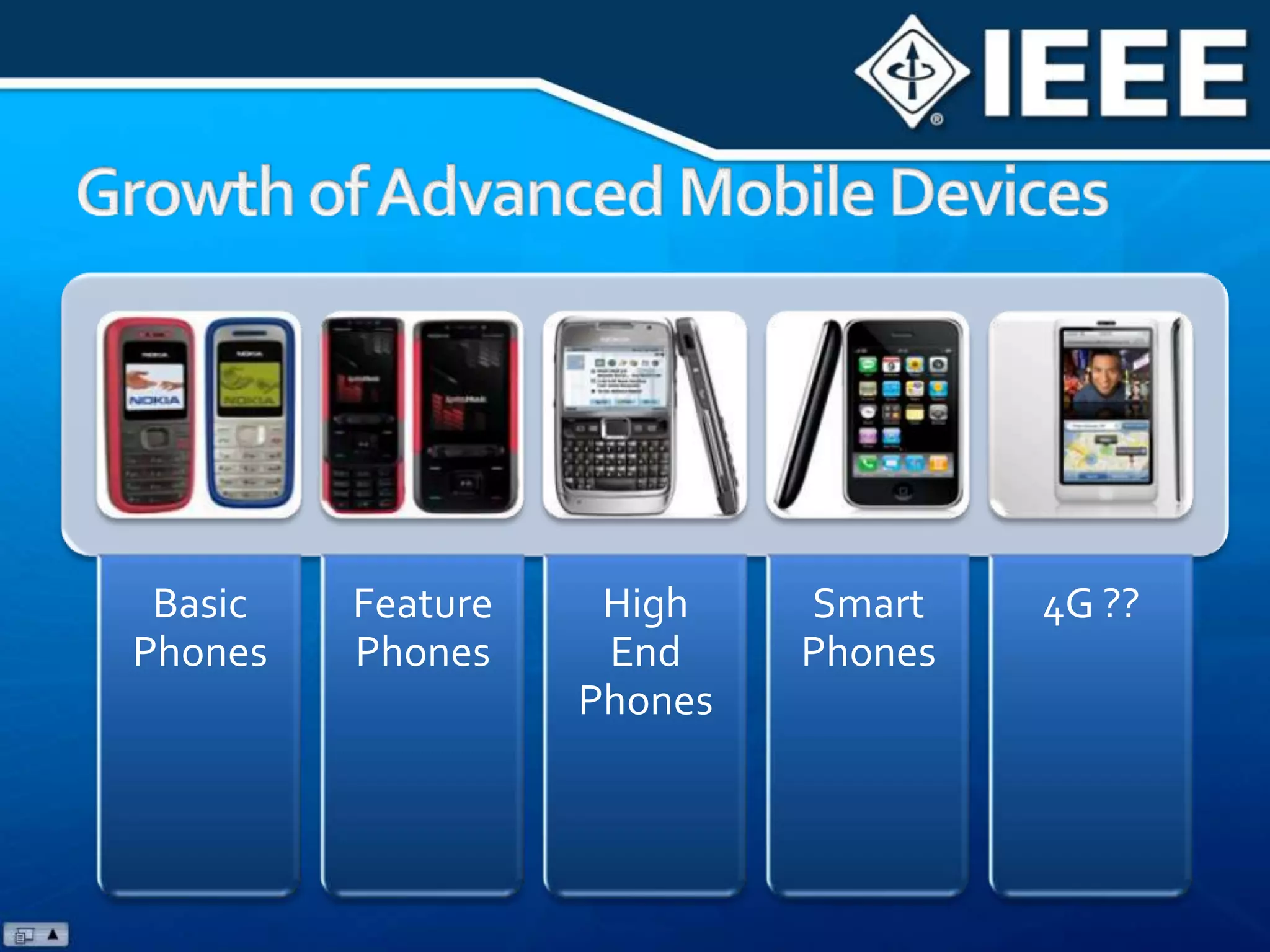 Growth of Advanced Mobile Devices