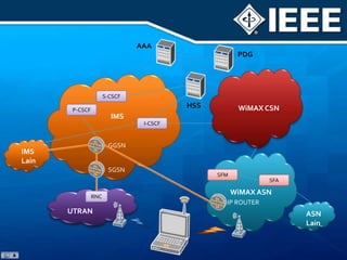 AAAPDGS-CSCFHSSWiMAX CSNP-CSCFIMSI-CSCFGGSNIMSLainSGSNSFMSFAWiMAX ASNRNCIP ROUTERUTRANASNLain