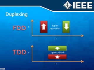 Phase Noise EffectsPhase Noise Effect on S.CPhase Noise Effect on OFDM