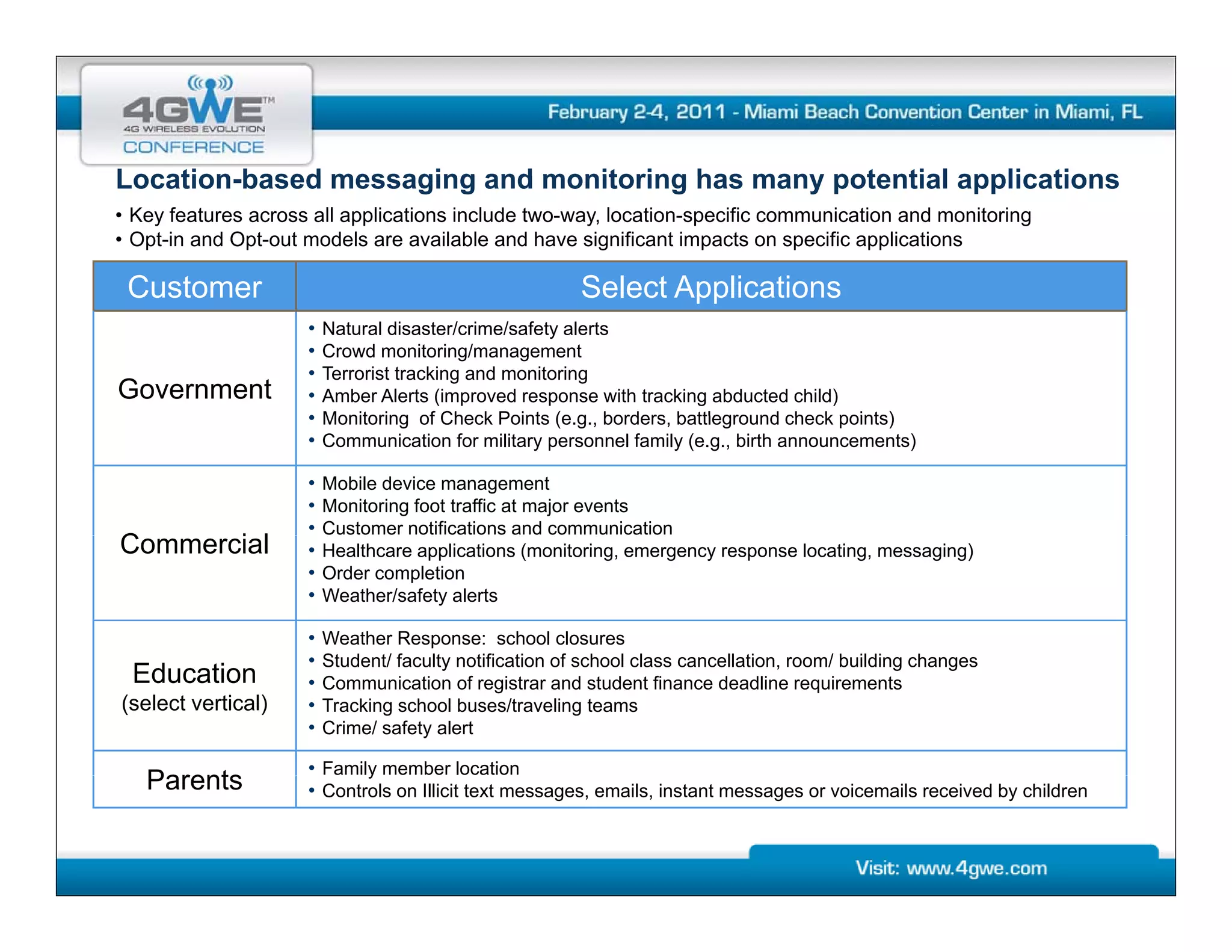 Location-based
Location based messaging and monitoring has many potential applications
• Key features across all applications include two-way, location-specific communication and monitoring
• Opt-in and Opt-out models are available and have significant impacts on specific applications

 Customer                                               Select Applications
                     •   Natural disaster/crime/safety alerts
                     •   Crowd monitoring/management
                     •   Terrorist tracking and monitoring
Government           •   Amber Alerts (improved response with tracking abducted child)
                     •   Monitoring of Check Points (e g borders battleground check points)
                                                      (e.g., borders,
                     •   Communication for military personnel family (e.g., birth announcements)

                     •   Mobile device management
                     •   Monitoring foot traffic at major events
                     •   Customer notifications and communication
Commercial
C      i l           •   Healthcare applications (monitoring, emergency response locating, messaging)
                     •   Order completion
                     •   Weather/safety alerts

                     •   Weather Response: school closures
                     •   Student/ f
                         St d t/ faculty notification of school class cancellation, room/ b ildi changes
                                      lt     tifi ti   f h l l             ll ti        / building h
 Education           •   Communication of registrar and student finance deadline requirements
(select vertical)    •   Tracking school buses/traveling teams
                     •   Crime/ safety alert

                     • Family member location
                            y
   Parents           • Controls on Illicit text messages, emails, instant messages or voicemails received by children
 