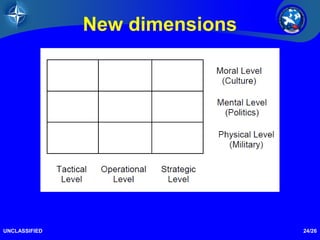 24/26 
New dimensions 
UNCLASSIFIED 
 