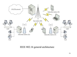 16
IEEE 802.16 general architecture
 