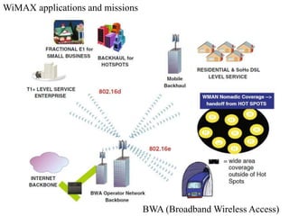 17
WiMAX applications and missions
BWA (Broadband Wireless Access)
 