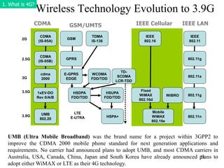 21
Wireless Technology Evolution to 3.9G
CDMA
(IS-95A)
GSM
CDMA
(IS-95B)
cdma
2000
1xEV-DO
Rev 0/A/B
UMB
802.20
2G
2.5G
3G
3.5G
3.9G
GPRS
E-GPRS
EDGE
HSDPA
FDD/TDD
TDMA
IS-136
WCDMA
FDD/TDD
TD-
SCDMA
LCR-TDD
HSUPA
FDD/TDD
HSPA+
LTE
E-UTRA
IEEE
802.16
Fixed
WiMAX
802.16d
Mobile
WiMAX
802.16e
WiBRO
IEEE
802.11
802.11g
802.11a
802.11g
802.11n
CDMA GSM/UMTS IEEE Cellular IEEE LAN
1. What is 4G?
UMB (Ultra Mobile Broadband) was the brand name for a project within 3GPP2 to
improve the CDMA 2000 mobile phone standard for next generation applications and
requirements. No carrier had announced plans to adopt UMB, and most CDMA carriers in
Australia, USA, Canada, China, Japan and South Korea have already announced plans to
adopt either WiMAX or LTE as their 4G technology.
 