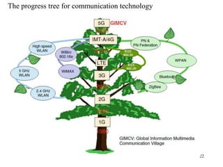 22
The progress tree for communication technology
 