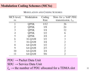 32
Modulation Coding Schemes (MCSs)
PDU → Packet Data Unit
SDU → Service Data Unit
lm → the number of PDU allocated for a TDMA slot
 