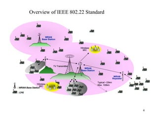 4
Overview of IEEE 802.22 Standard
 